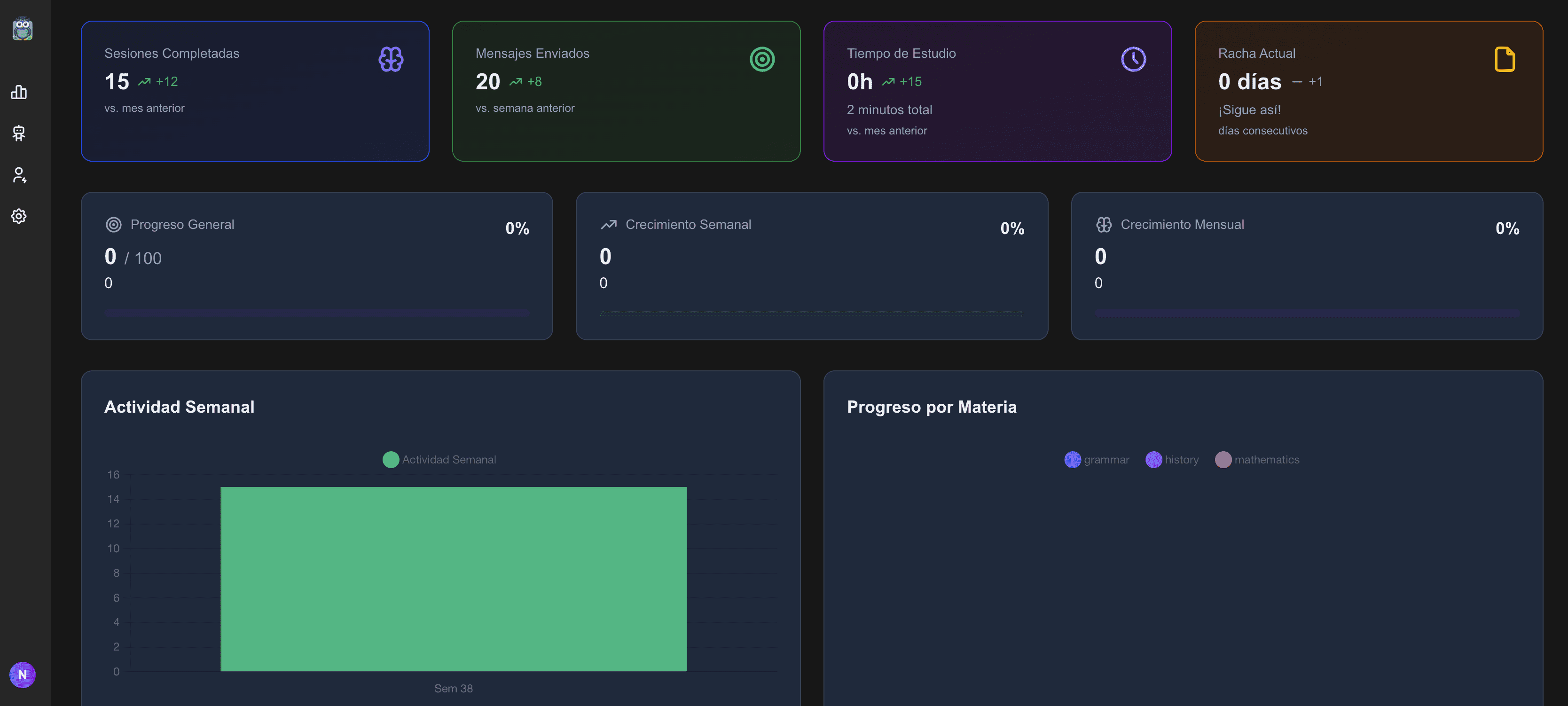 Panel de análisis y progreso de IA Profesor